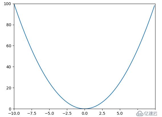 Python3快速入门（十六）——Matplotlib绘图