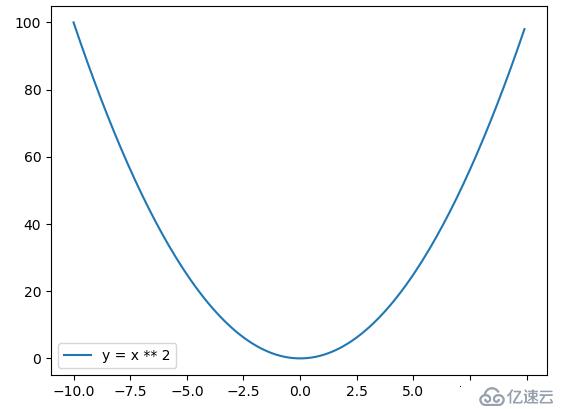 Python3快速入门（十六）——Matplotlib绘图