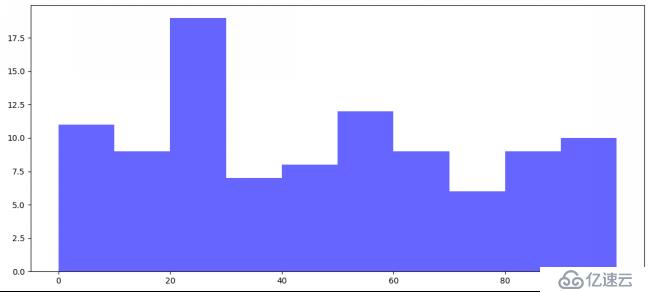 Python3快速入门（十六）——Matplotlib绘图