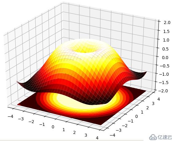 Python3快速入门（十六）——Matplotlib绘图