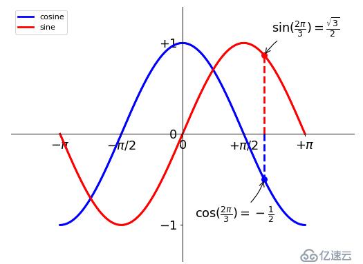 Python3快速入门（十六）——Matplotlib绘图