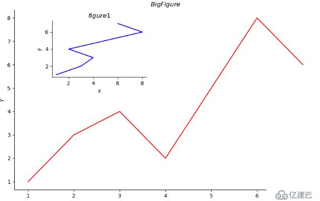 Python3快速入门（十六）——Matplotlib绘图