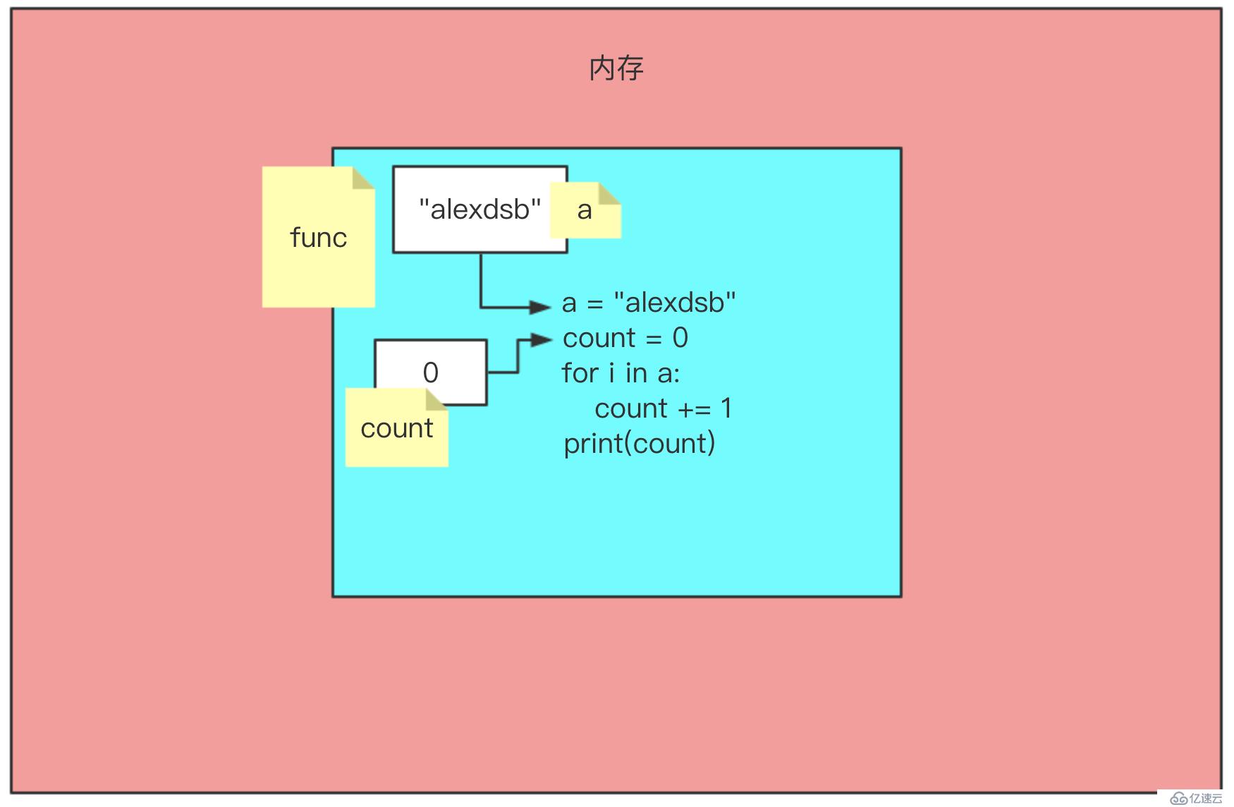 Python函数初始