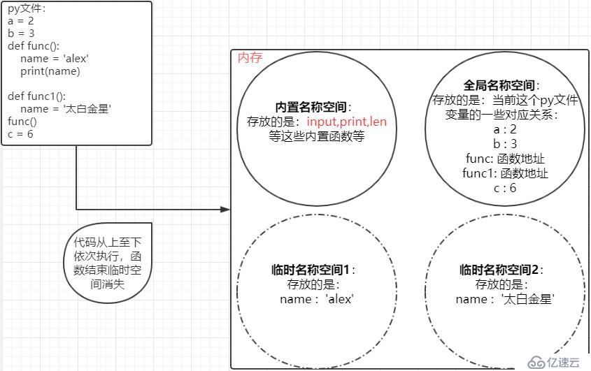 Python函数初始