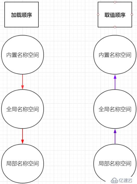 Python函数初始