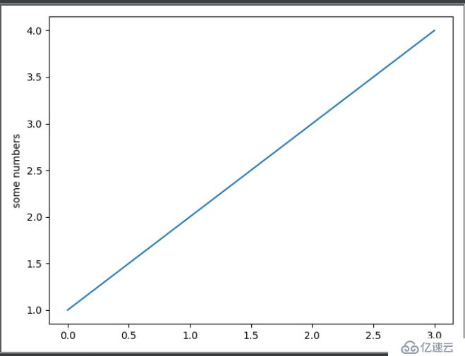 Python绘图库—matplotlib