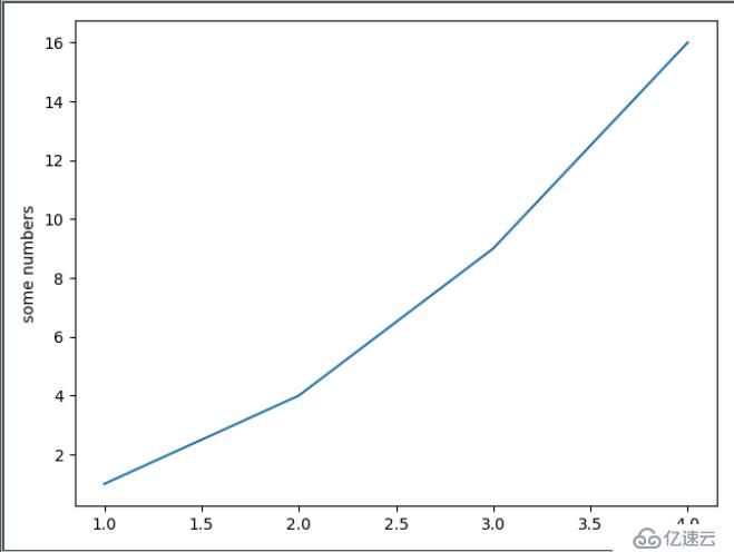 Python绘图库—matplotlib