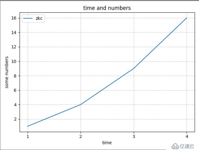 Python绘图库—matplotlib