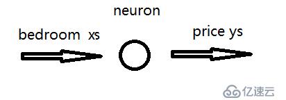 Tensorflow 入门项目实例