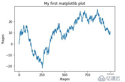 Matplotlib绘图之属性设置