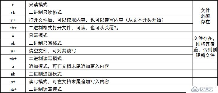 Python 3 学习笔记：目录&文件处理