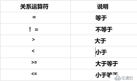 python条件判断