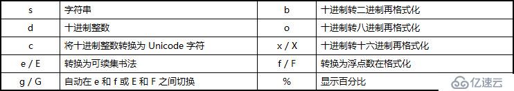 Python 3 学习笔记：序列