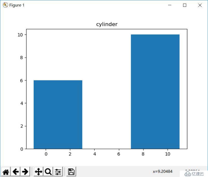 python的变量以及常用的数据类型