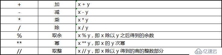 Python 3 学习笔记：数字和布尔