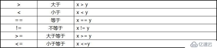 Python 3 学习笔记：数字和布尔