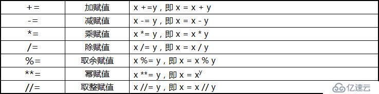 Python 3 学习笔记：数字和布尔