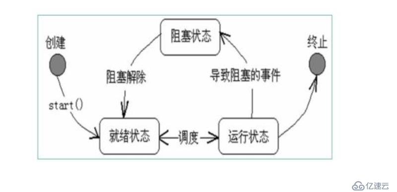 python線程基礎(chǔ)