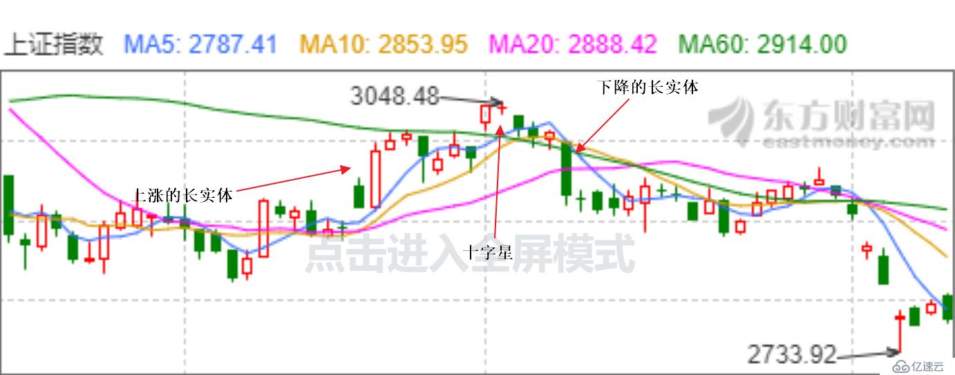 用Python可视化股票指标