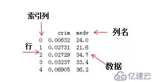 Python3快速入门（十三）——Pandas数据结构