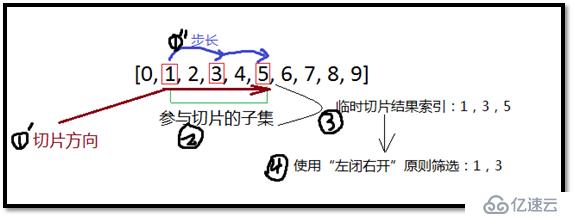 Python序列类型切片取值彻底剖析