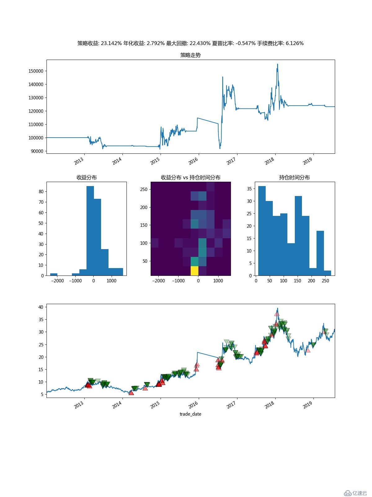 怎么用Python完成股票回测框架