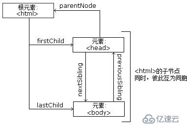 Web网页基础的示例分析