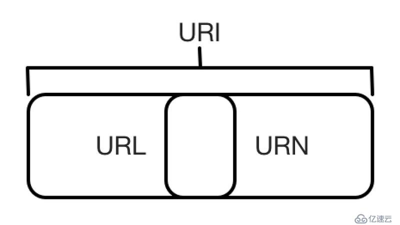 Python3网络爬虫实战-15、爬虫基础：HTTP基本原理