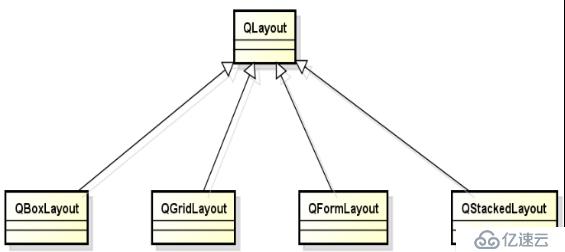 PyQt5布局管理的示例分析