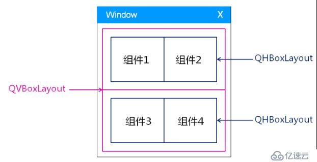 PyQt5布局管理的示例分析