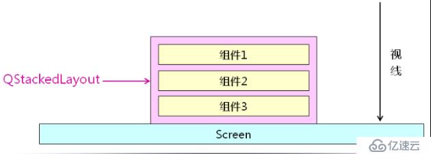 PyQt5布局管理的示例分析