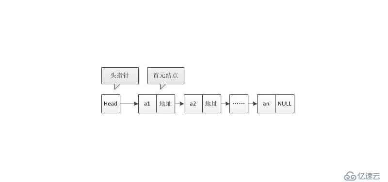 python链表