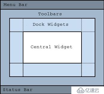 PyQt5快速入門（三）PyQt5基本窗口組件