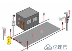 地磅收费自动化