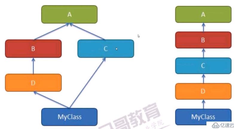 面向对象编程基础