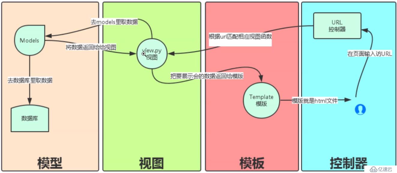 Django + uWSGI+ nginx 用户表单查询项目，只此一篇，绝对干货！