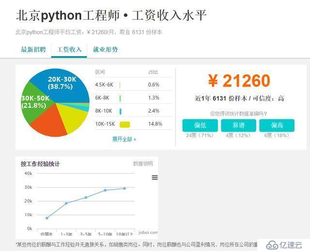 同樣是學(xué)編程，別人成功轉(zhuǎn)行Python，你卻失敗選擇放棄，問題在哪？