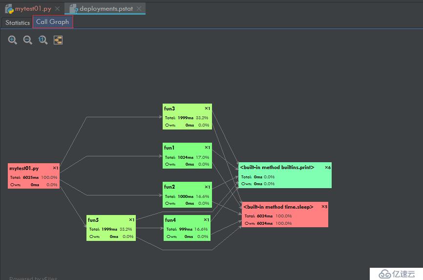 受用一生的 PyCharm 技巧大全（三）