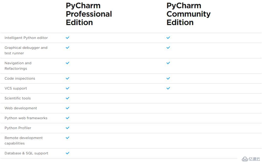 受用一生的 PyCharm 技巧大全（三）