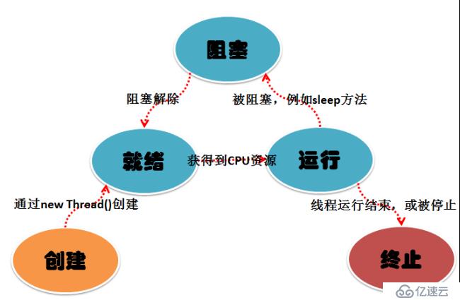 Python3快速入门（九）——Python3并发编程