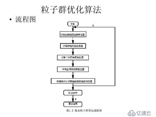 粒子群优化算法（PSO）python实现