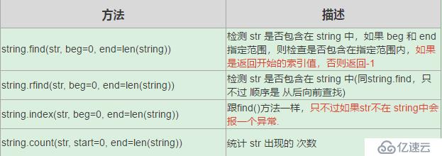python 字符串 查找 基本操作