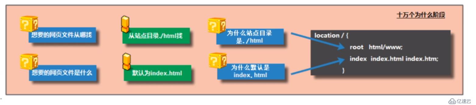 1.HTTP协议,wsgiref模块