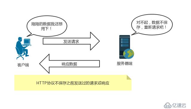 1.HTTP协议,wsgiref模块