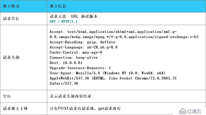 1.HTTP协议,wsgiref模块