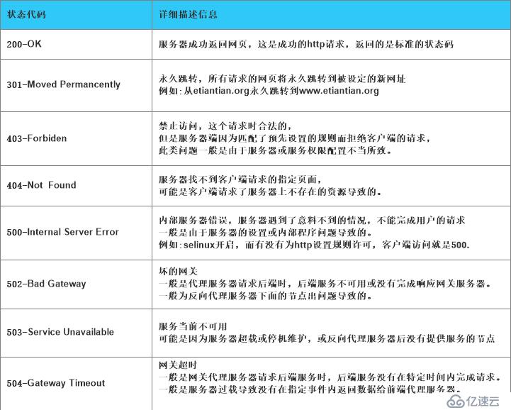 1.HTTP协议,wsgiref模块