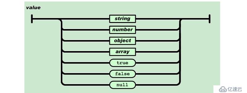 python 序列化和反序列化