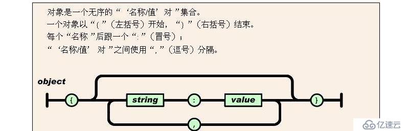 python 序列化和反序列化