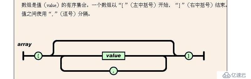 python 序列化和反序列化