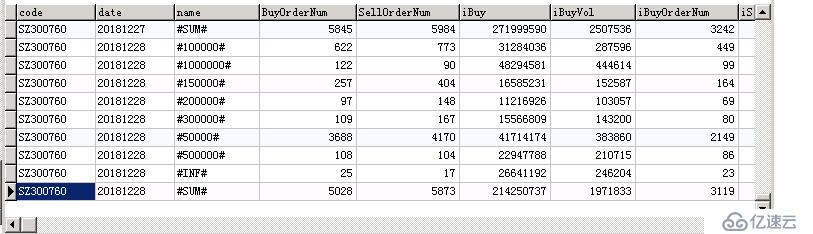 mysql数据查询及分表